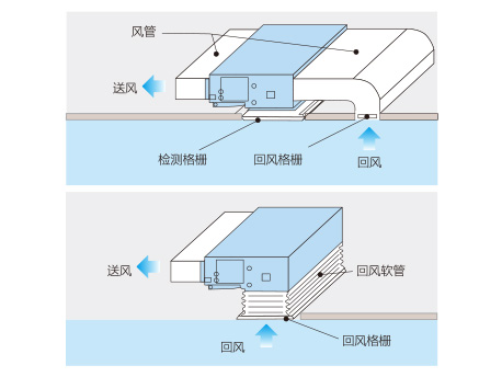 中央空調(diào)設(shè)計(jì)安裝